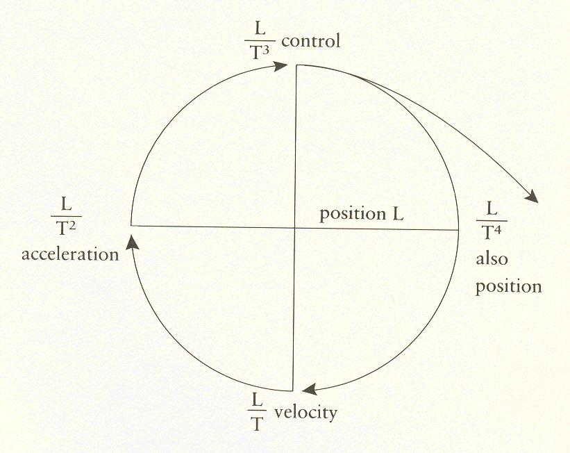 Mathematics and Reality - Part Two - Derivatives